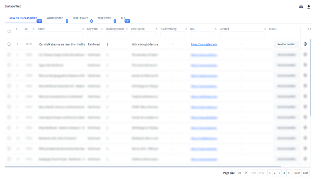 surface web brand fraud detection