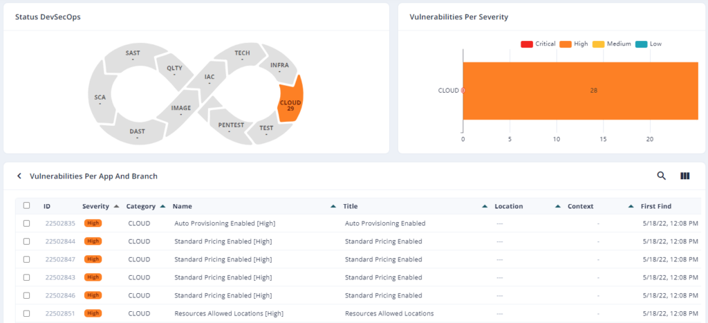 Cloud Security Posture Management (CSPM) 5 rainforest cloud security posture management