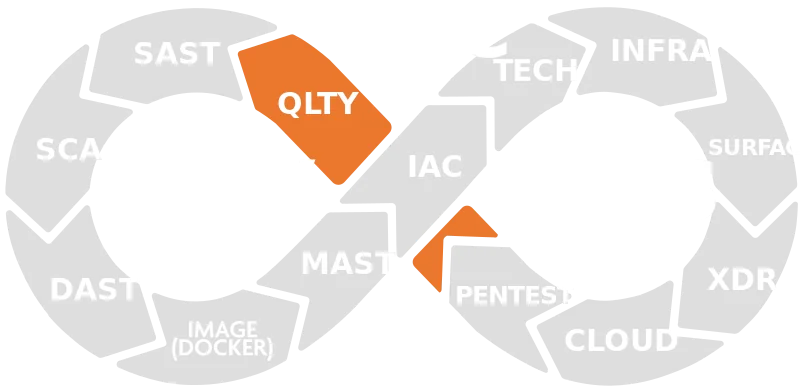 Application Security Testing 2 aspm001