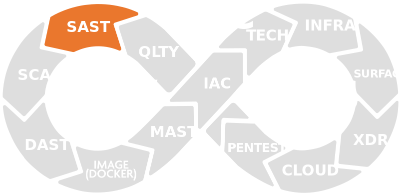 Application Security Testing 3 aspm002