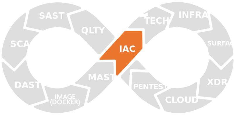 Application Security Testing 8 aspm007