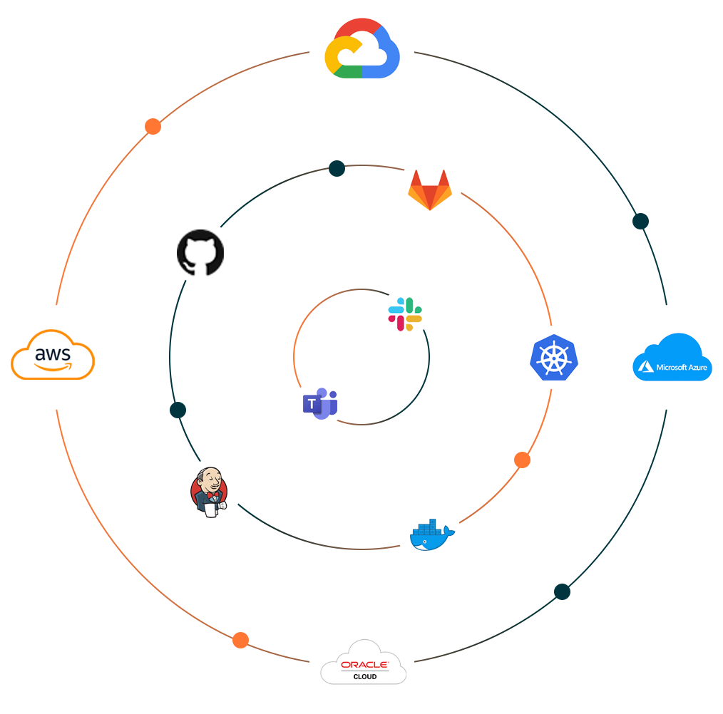 Application Security Testing 9 integrations
