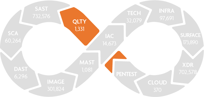 quality testing rainforest