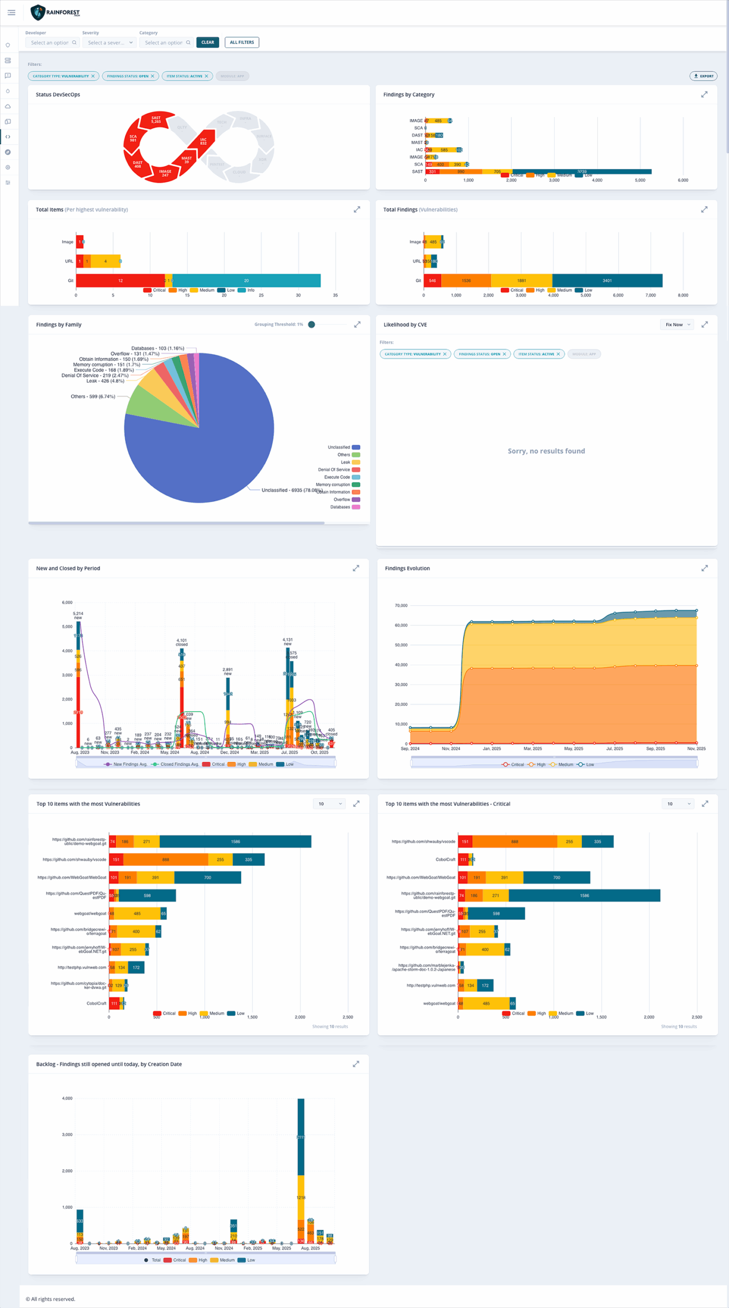 rainforest application security testing platform scaled