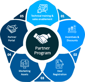 partner-program-rainforest.png